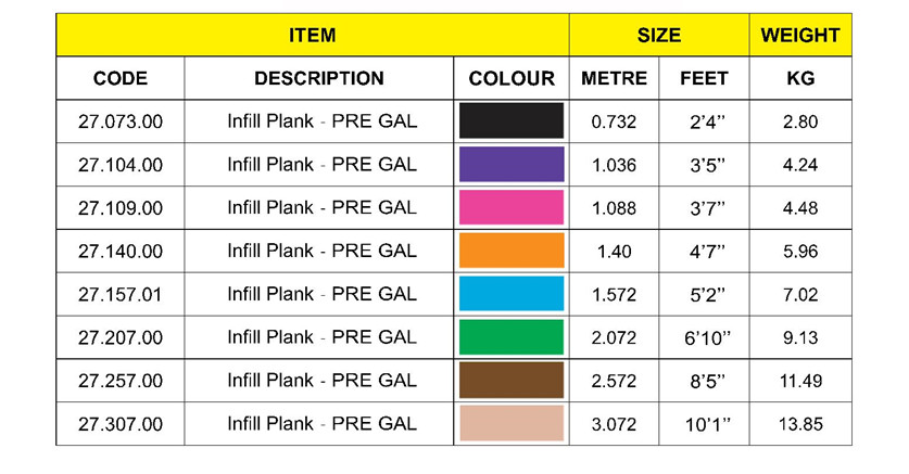 Infill Plank - Buy Ringlock, Scaffolding Plank, HDG Product on Cobra ...